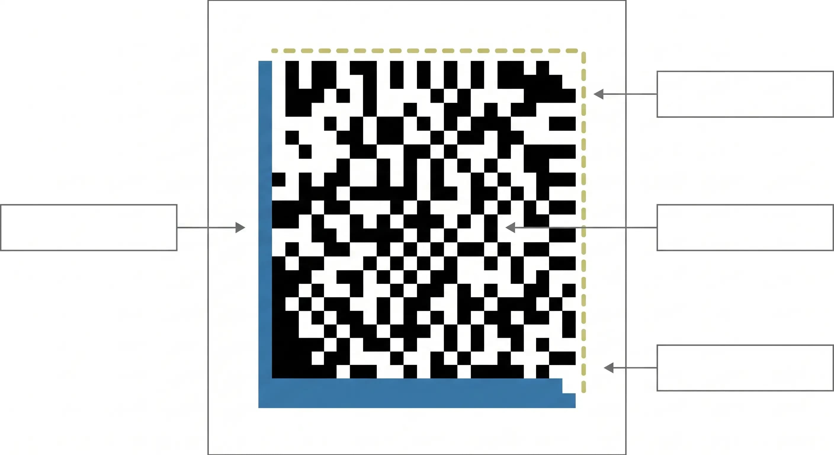 Dört ok ile işaretlenmiş boş etiketlerin bulunduğu Data Matrix barkoduna ait açıklayıcı bir diyagram.